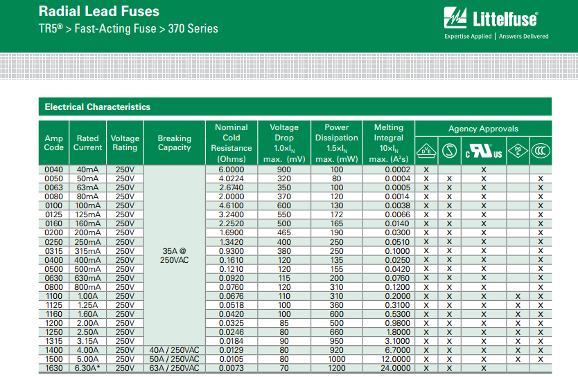 力特微型保险丝