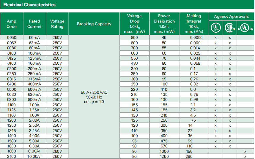 力特微型保险丝