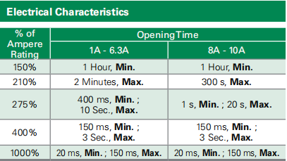 力特微型保险丝